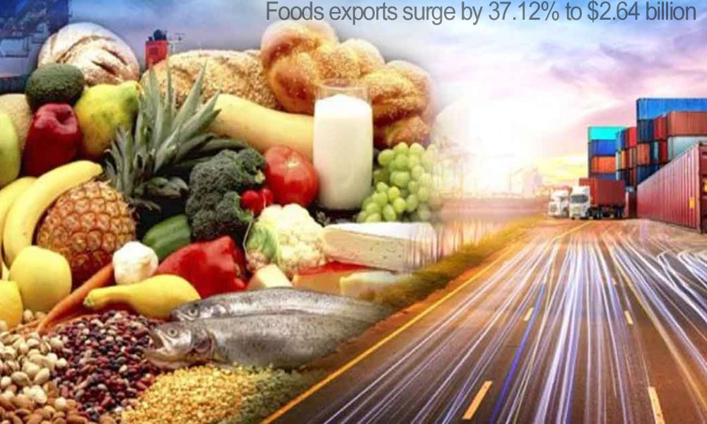 Foods exports surge by 37.12% to $2.64 billion in 5 months